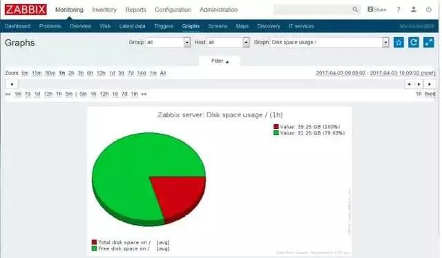 做了5年团队管理你学到了什么,做了这么多年管理有什么心得