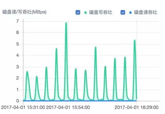 做了5年团队管理你学到了什么,做了这么多年管理有什么心得