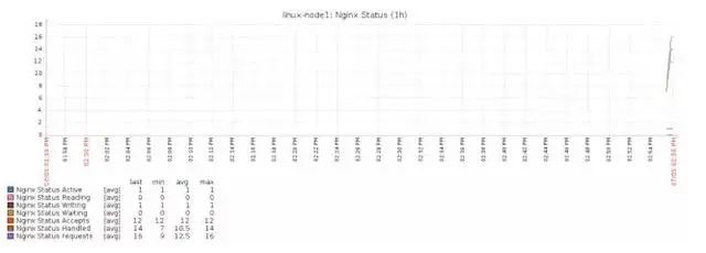 做了5年团队管理你学到了什么,做了这么多年管理有什么心得