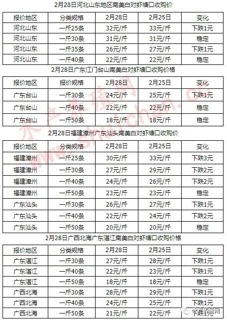 报复性消费对虾,对虾价格下降