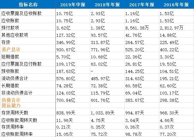 中骏亏损,中骏集团盈利警告