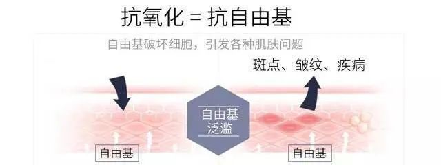 深扒明星美白抗衰秘籍！比防晒管用1000倍！4周逆袭成白皮，悄悄瘦掉8斤