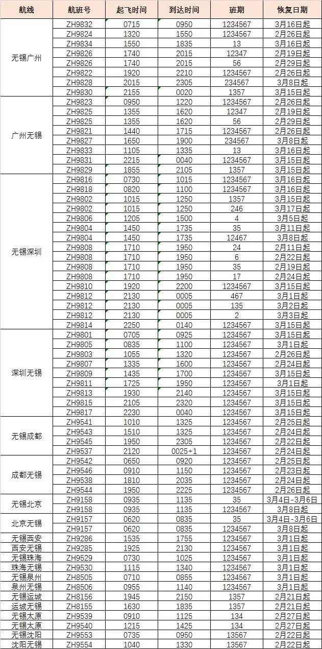 最新无锡机场航班,无锡机场国际航班恢复最新消息