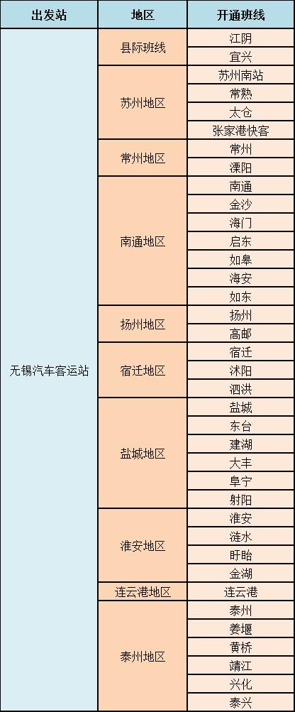 最新无锡机场航班,无锡机场国际航班恢复最新消息