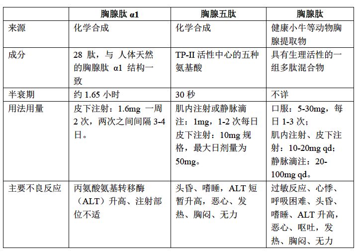 新冠防疫药,抗击疫情药