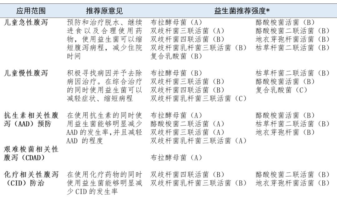 益生菌是化学制剂吗,益生菌类药物有哪些作用