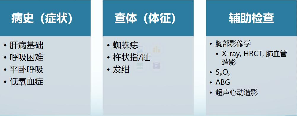 肝硬化肝肺综合征一般活多久,肝性脑病是肝硬化最严重的并发症
