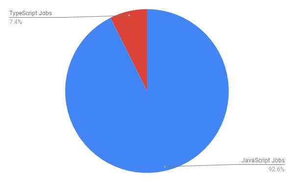 JavaScript你必须了解的主流趋势