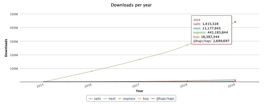 JavaScript你必须了解的主流趋势