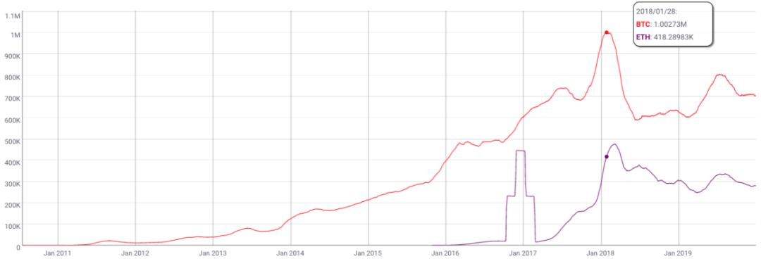 JavaScript你必须了解的主流趋势