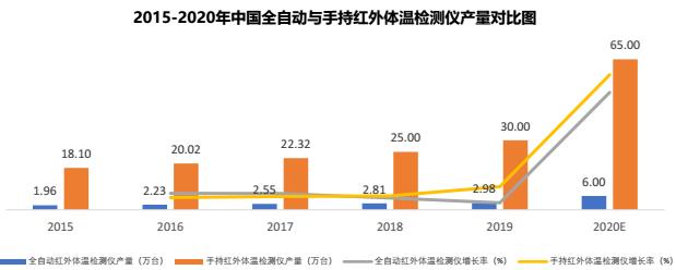 额温枪骗局揭秘,低价额温枪