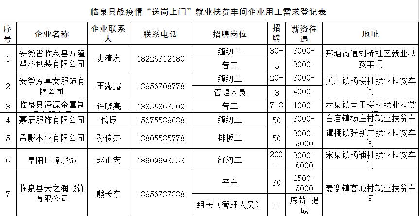 阜阳两地发布近6000个岗位！快转给需要的朋友