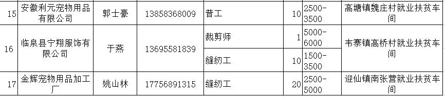 阜阳两地发布近6000个岗位！快转给需要的朋友
