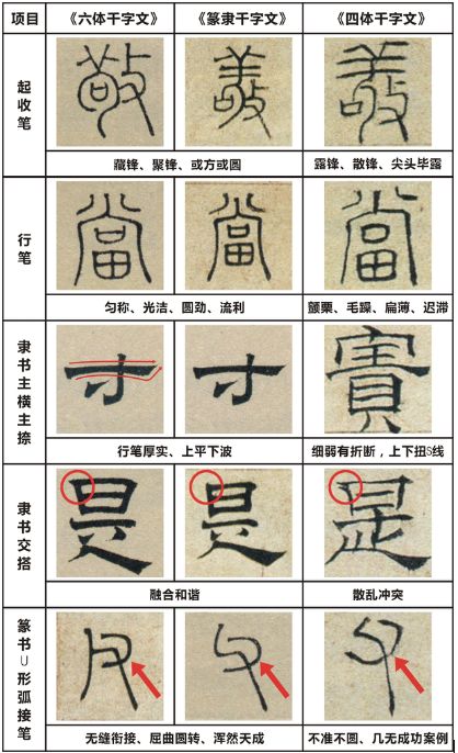 赵华：辨伪，怎能如此简单粗暴？读肖燕翼《古书画名家名作辨伪三十例》