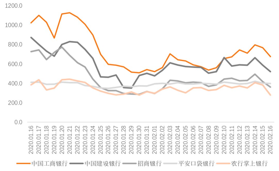 金融app排行榜前100名,金融类app排名2019