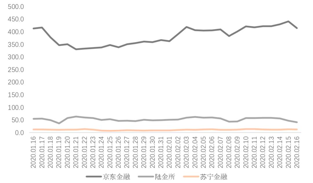 金融app排行榜前100名,金融类app排名2019