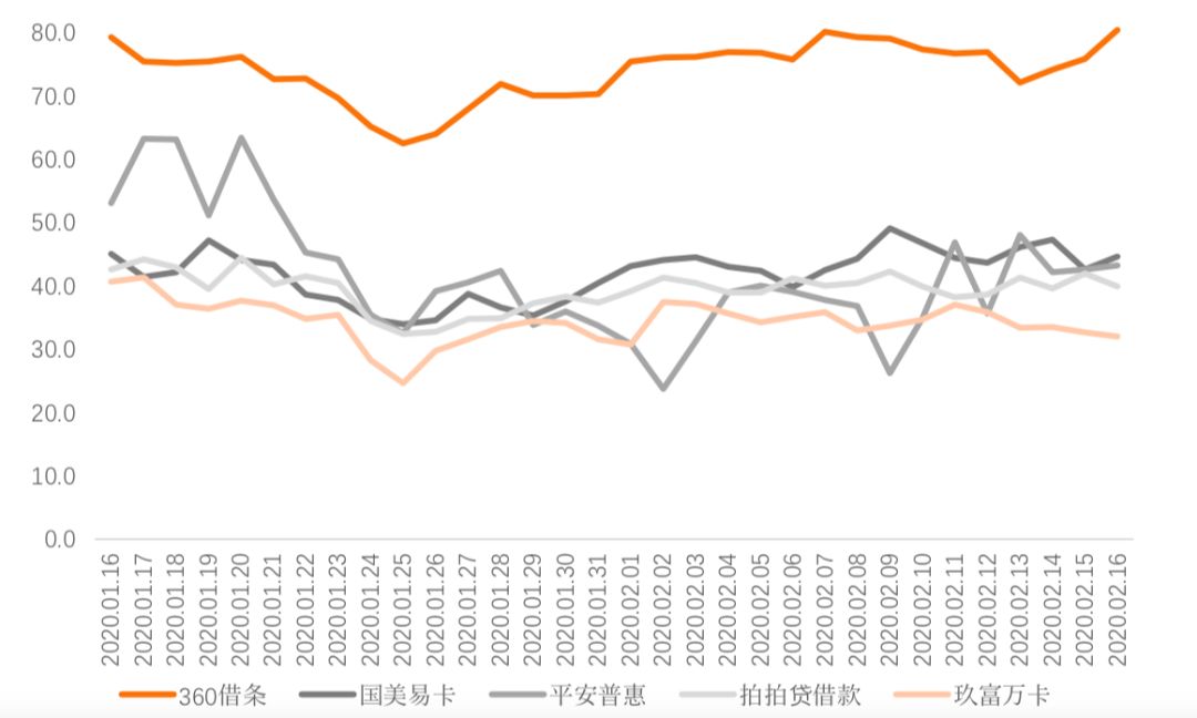金融app排行榜前100名,金融类app排名2019