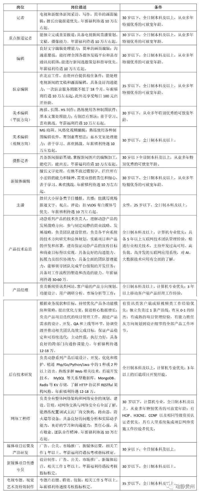 国企央企事业单位招聘信息哪里找,国企和事业单位招聘信息