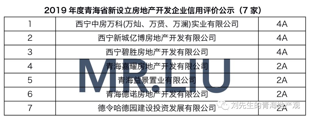 MR.LIU丨新入围3家!青海4A房企有望增至18家