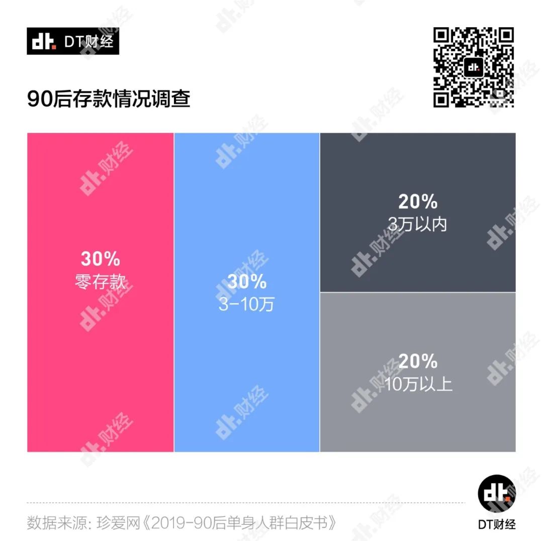 25岁存款10万该做什么,一年存款10万是怎么做到的