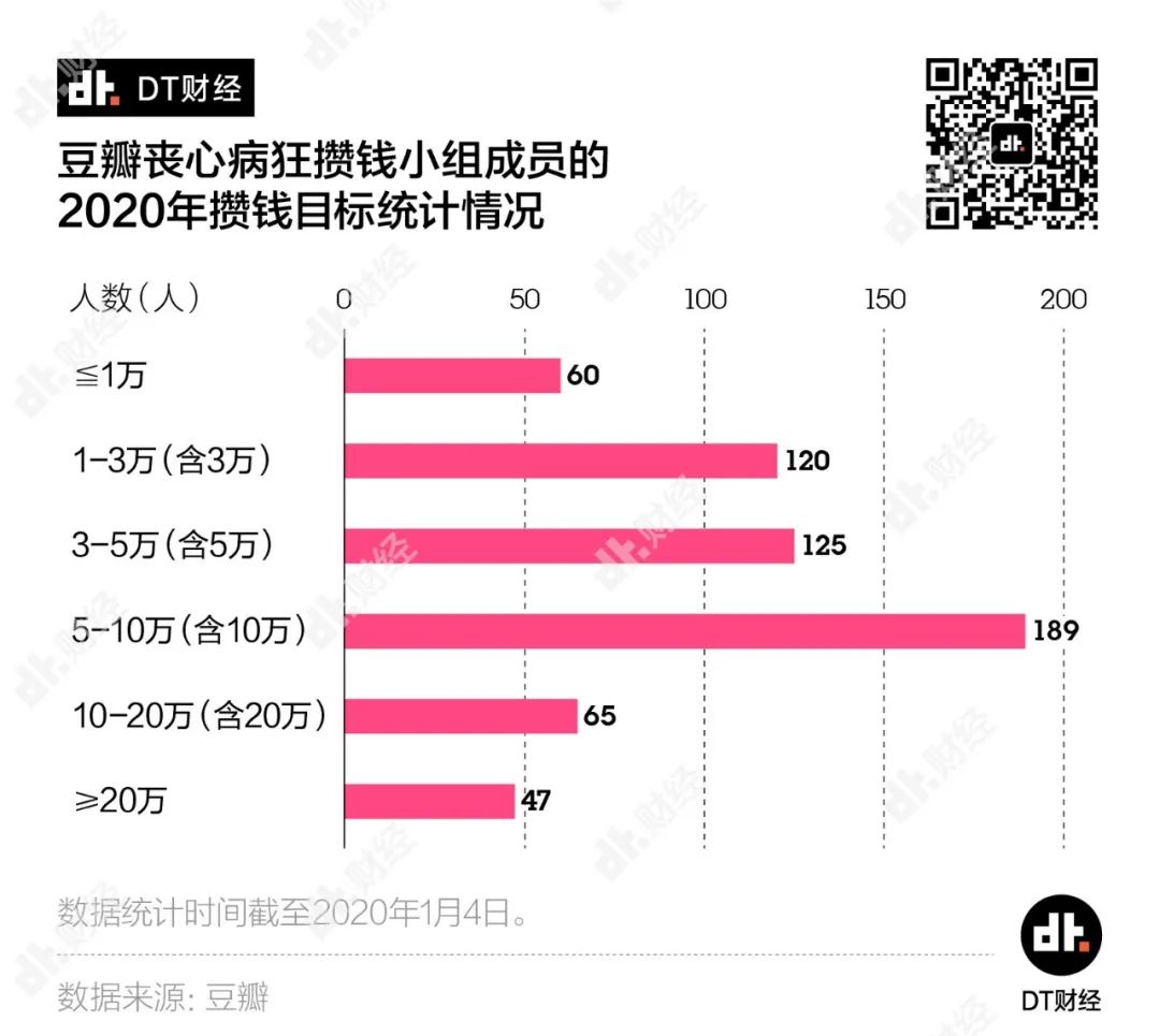 25岁存款10万该做什么,一年存款10万是怎么做到的