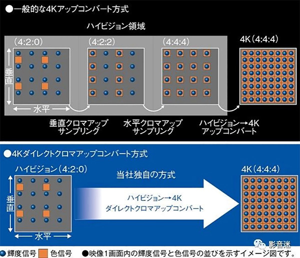 海缔力旗舰4k影音播放机,海缔力蓝光播放机设置