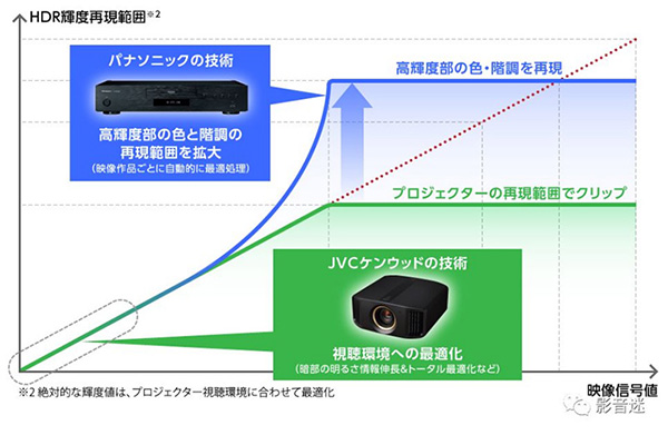 海缔力旗舰4k影音播放机,海缔力蓝光播放机设置