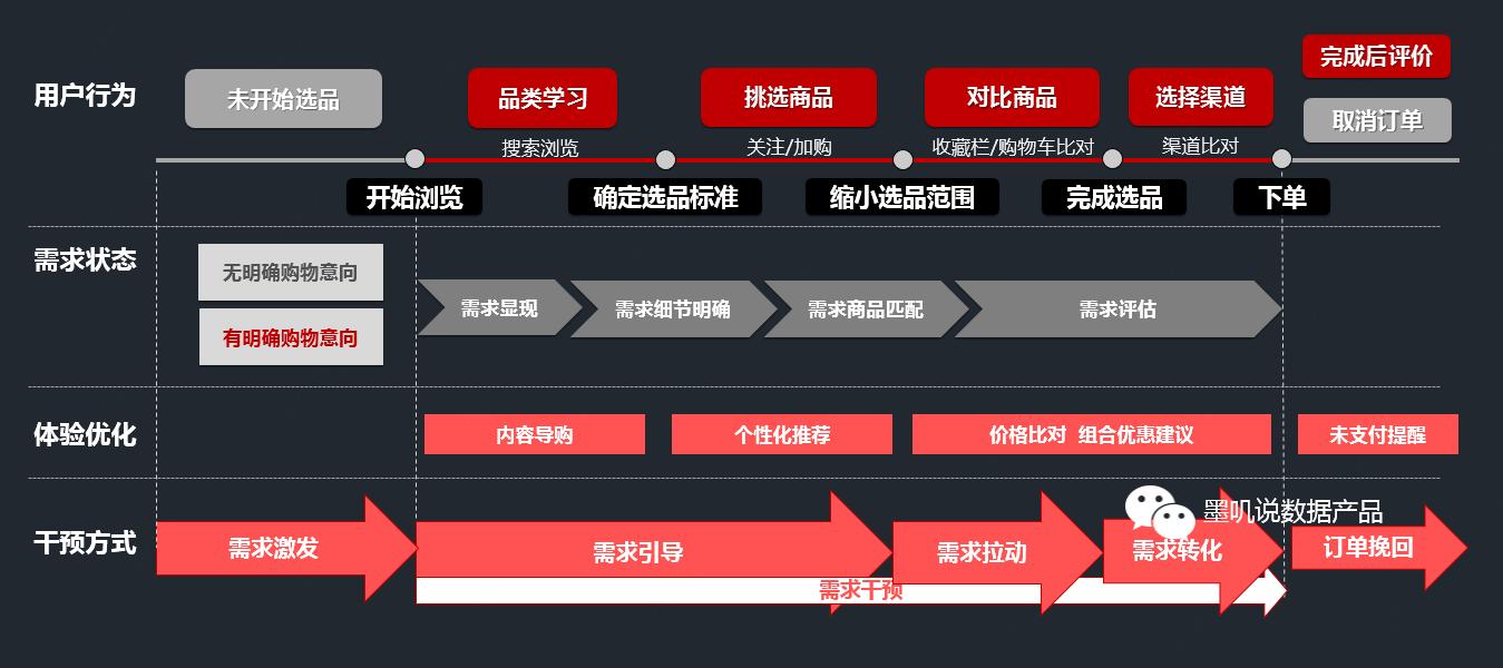 客户关系管理系统crm流程图,客户关系管理crm的核心是哪些
