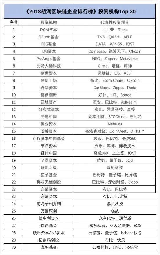 如何解决区块链大规模应用瓶颈,如何看待区块链技术的发展与应用
