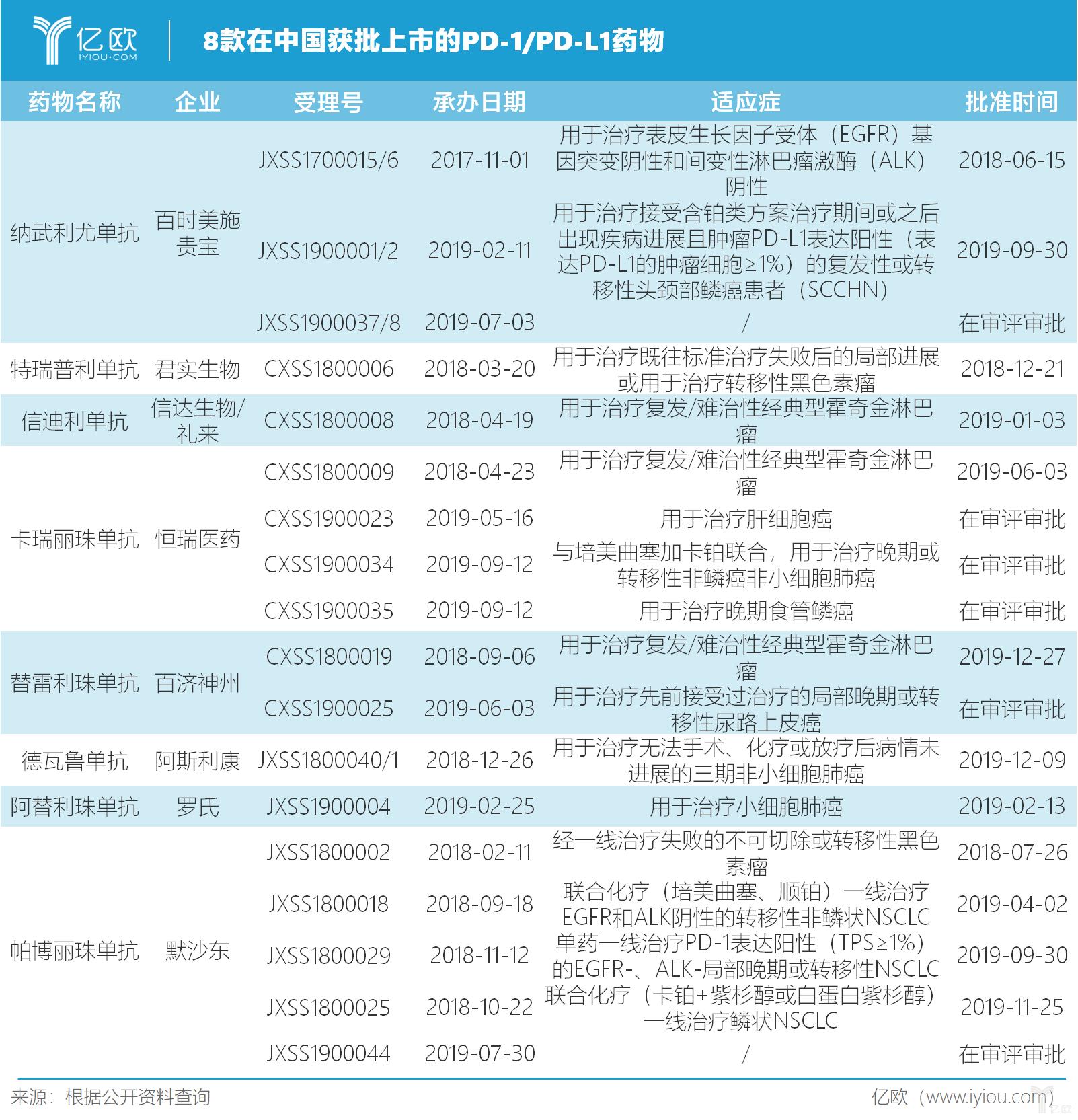 百济神州pd-1多钱一支,百济神州pd-1美国获批的概率