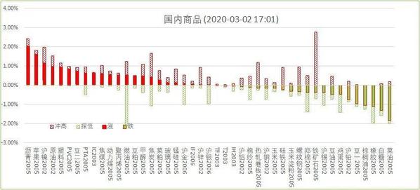 新纪元期货最新状况,新纪元期货日评
