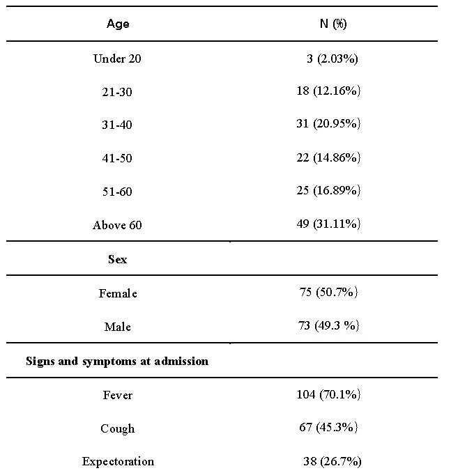 COVID-19相关肝损伤的临床特征｜研究速递