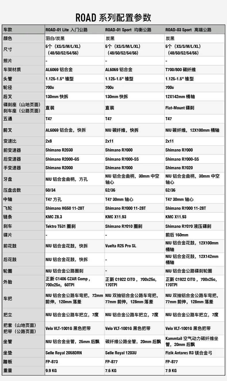 新手买铝合金还是碳纤维公路车,不要盲目买车