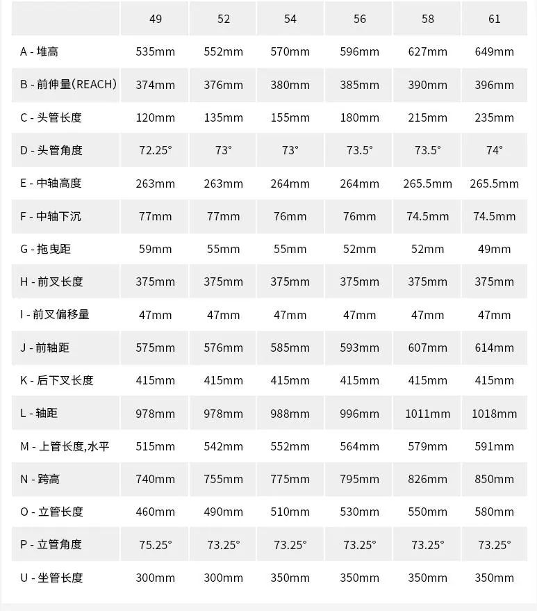 新手买铝合金还是碳纤维公路车,不要盲目买车