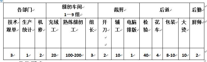 山东制衣工厂招聘,山东临沂服装厂招聘男工