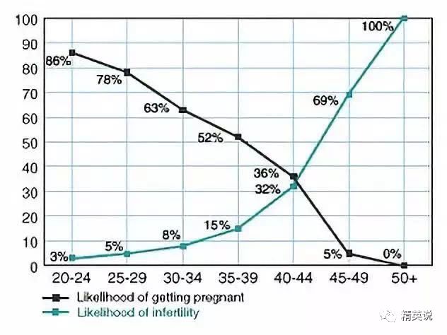 32岁没结婚女士博主,32岁没结婚无娃的女博主