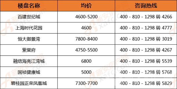 市区十所学校建设推进会,七所新增双一流大学