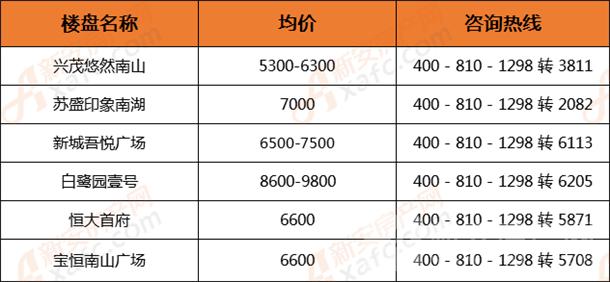 市区十所学校建设推进会,七所新增双一流大学