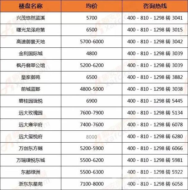 市区十所学校建设推进会,七所新增双一流大学