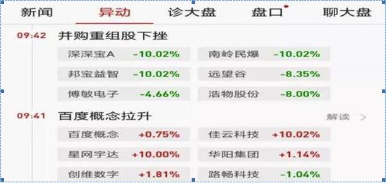 投资分析师怎么操盘,投资专家教你如何选股
