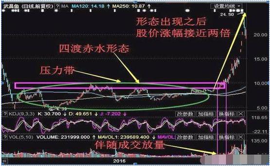 投资分析师怎么操盘,投资专家教你如何选股