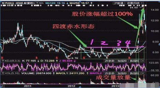 投资分析师怎么操盘,投资专家教你如何选股