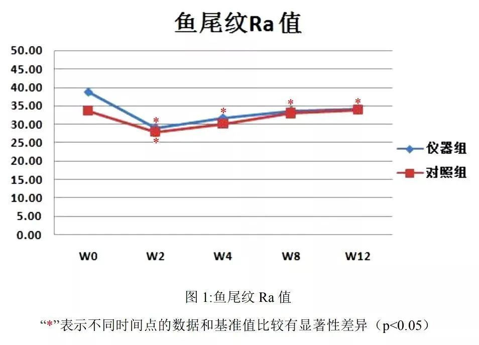 出门的时候一定要好好戴口罩,这个春天护肤不用愁