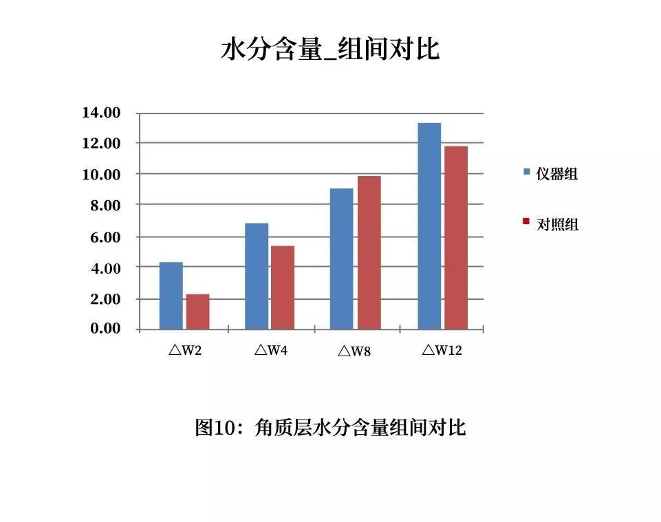出门的时候一定要好好戴口罩,这个春天护肤不用愁
