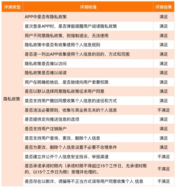 零壹金融贷款,零壹财经50款金融app测评