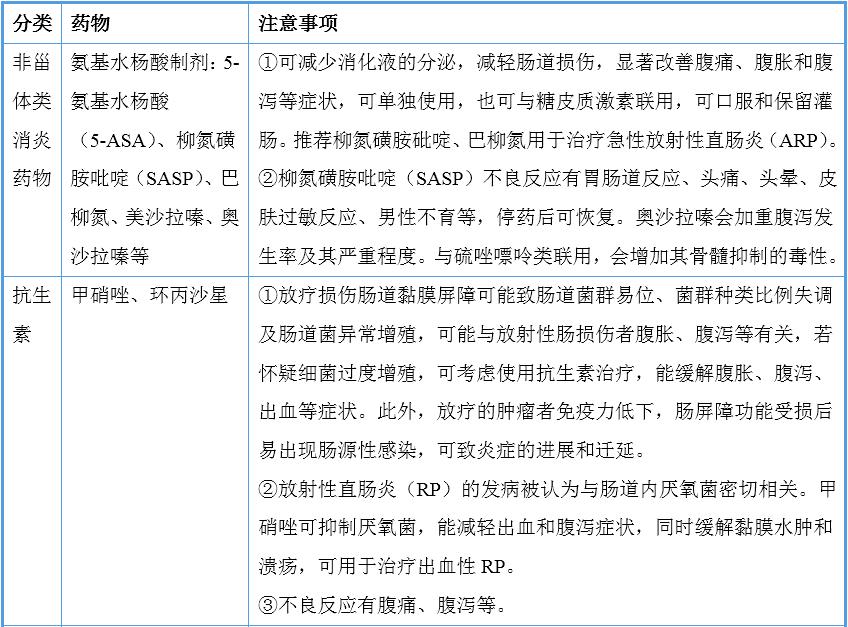 放射性胃肠道损伤临床表现,放射性肠炎症怎么治