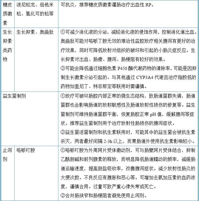 放射性胃肠道损伤临床表现,放射性肠炎症怎么治