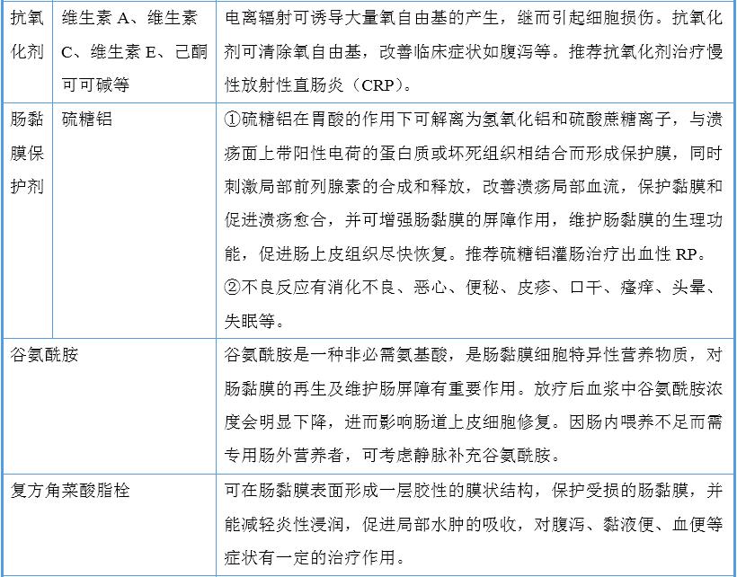 放射性胃肠道损伤临床表现,放射性肠炎症怎么治