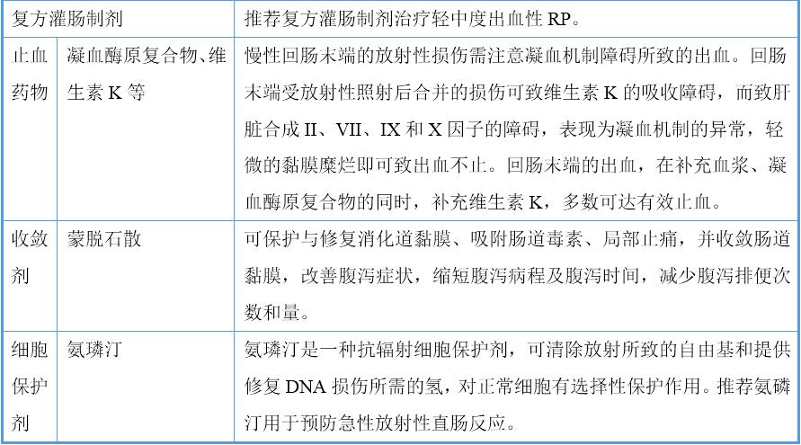 放射性胃肠道损伤临床表现,放射性肠炎症怎么治