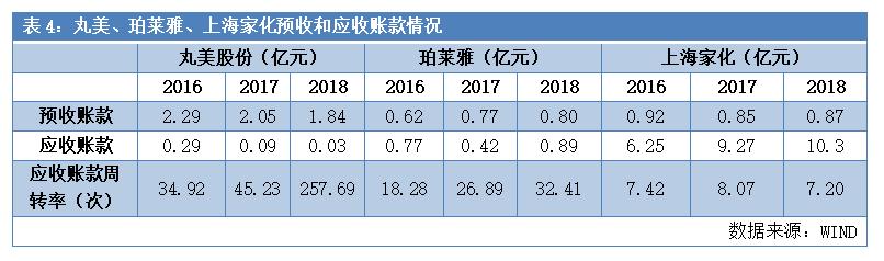 一支眼霜打天下！70%高毛利，3年10亿广告费，中国化妆品市值第一股如何炼成？